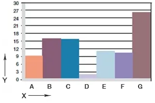 wykres. 06: Zużycie, obrotowa aplikacja z