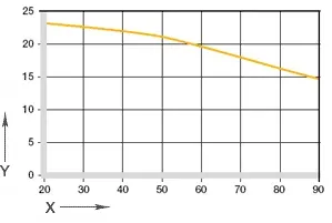 圖表。 02： 建議的最大表面壓力與溫度的關係 (+20 °C 時為 23 MPa)