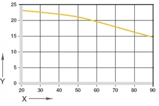 diagram. 02: maximum recommended surface pressure as a function of temperature (23 MPa at +20 °C)