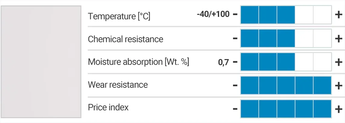 xirodur® 선택 재료