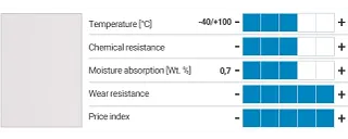 Ball bearing material xirodur B180