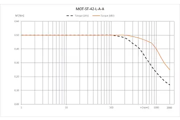 MOT-ST-42-L-A-A technical drawing