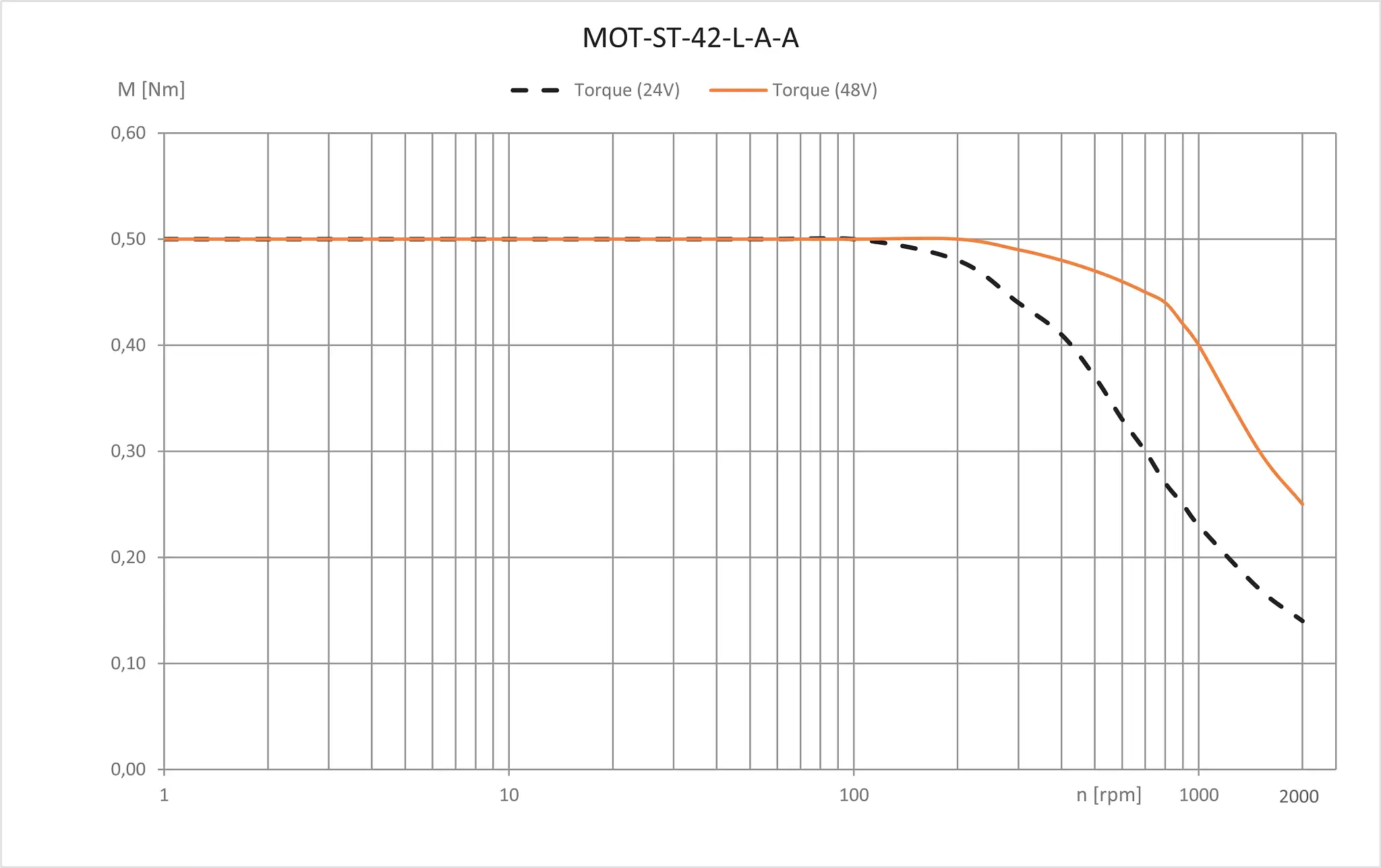 MOT-ST-42-L-A-A technical drawing