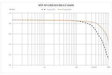 MOT-AP-S-060-013-056-K-C-AAAM technical drawing