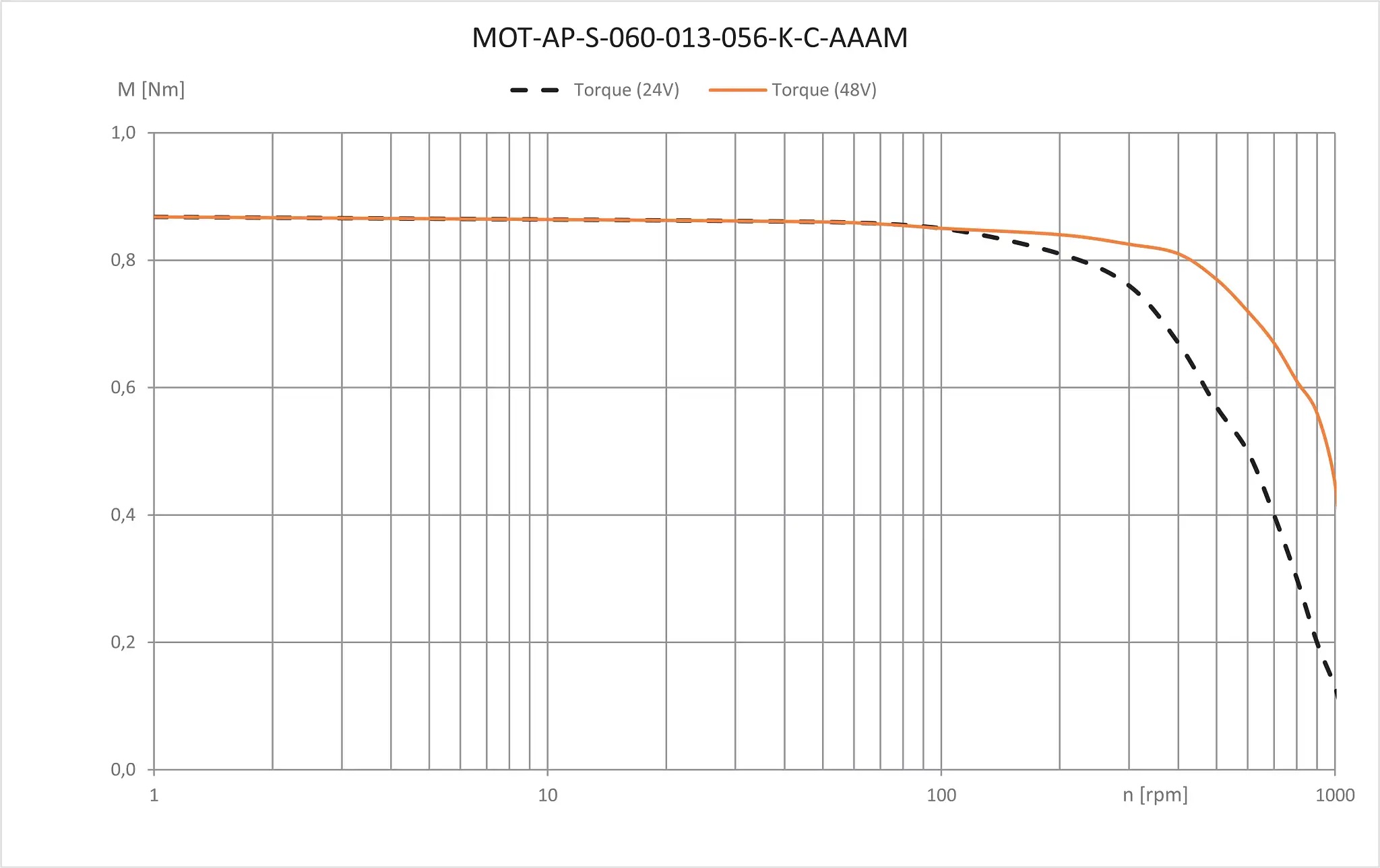 MOT-AP-S-060-013-056-K-C-AAAM technical drawing