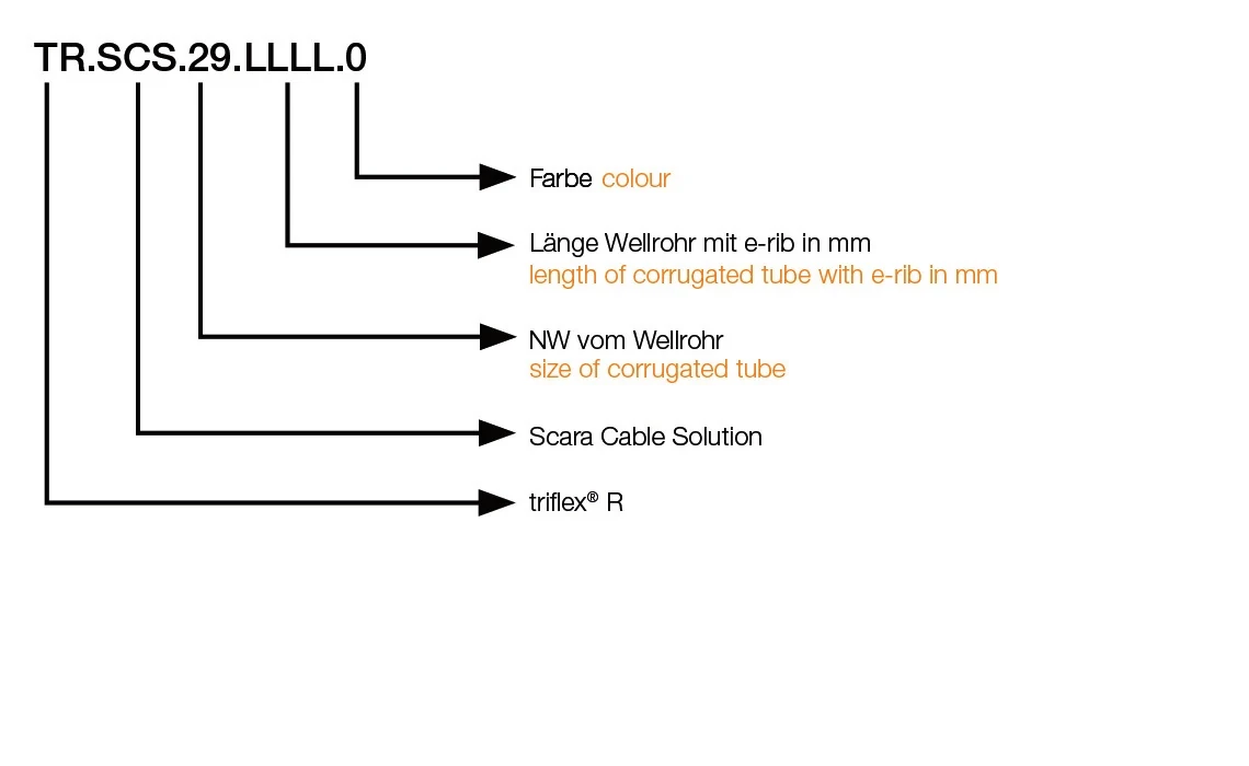 Referência da peça de ligação para solução de cabo SCARA