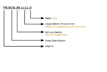 SCARA cable solution connecting piece part number code