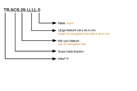 Scara Cable Solution Verbindungsstück Artikelnummercode