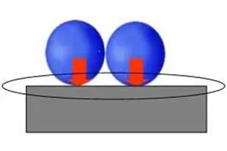 high acceleration bearings