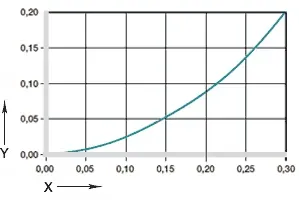 Influence of moisture absorption