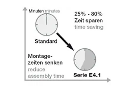 comparaison des temps d'assemblage