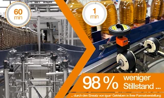 drygear® Apiro Formatverstellung