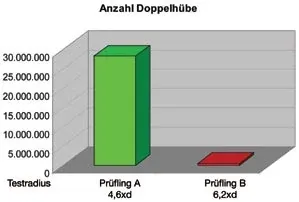 Antal dobbeltslag