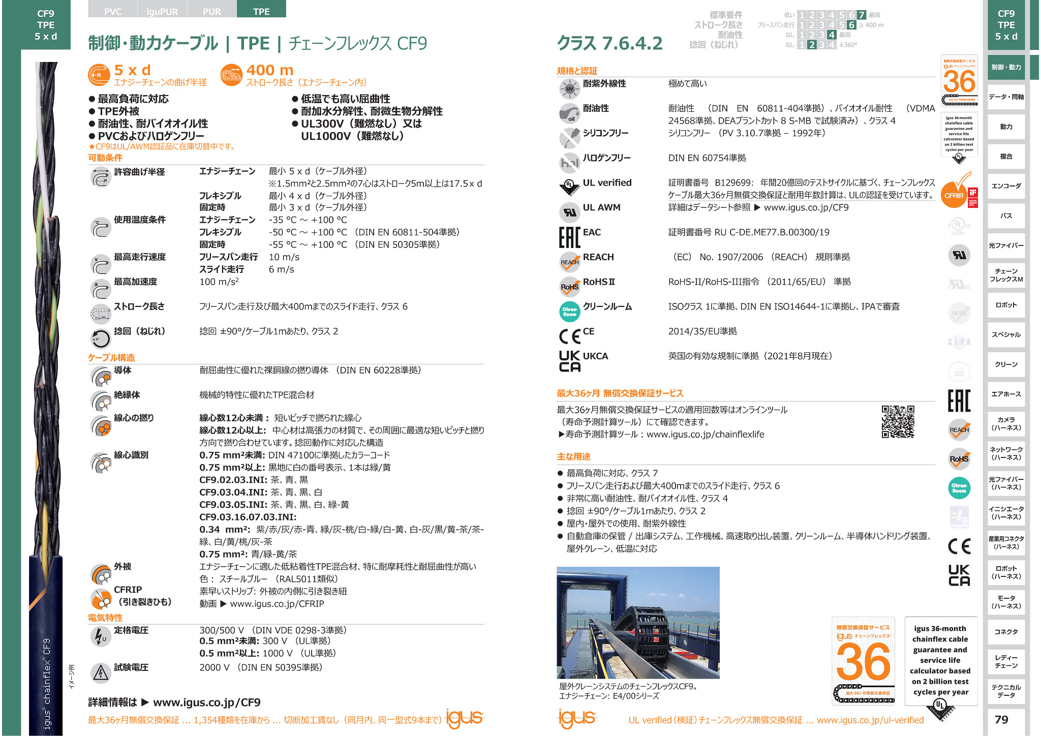 チェーンフレックス CFTHERMO データケーブル | イグス