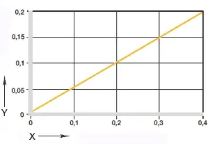 Wpływ absorpcji wilgoci