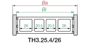 Chaîne électronique de conception hygiénique®