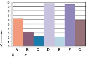 Wear, rotating application with