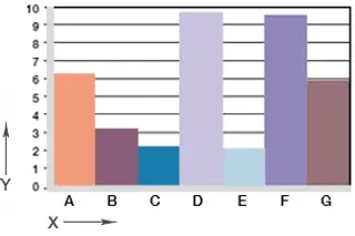 Wear, rotating application with