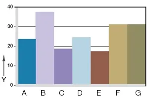 Desgaste, aplicação rotativa TX1