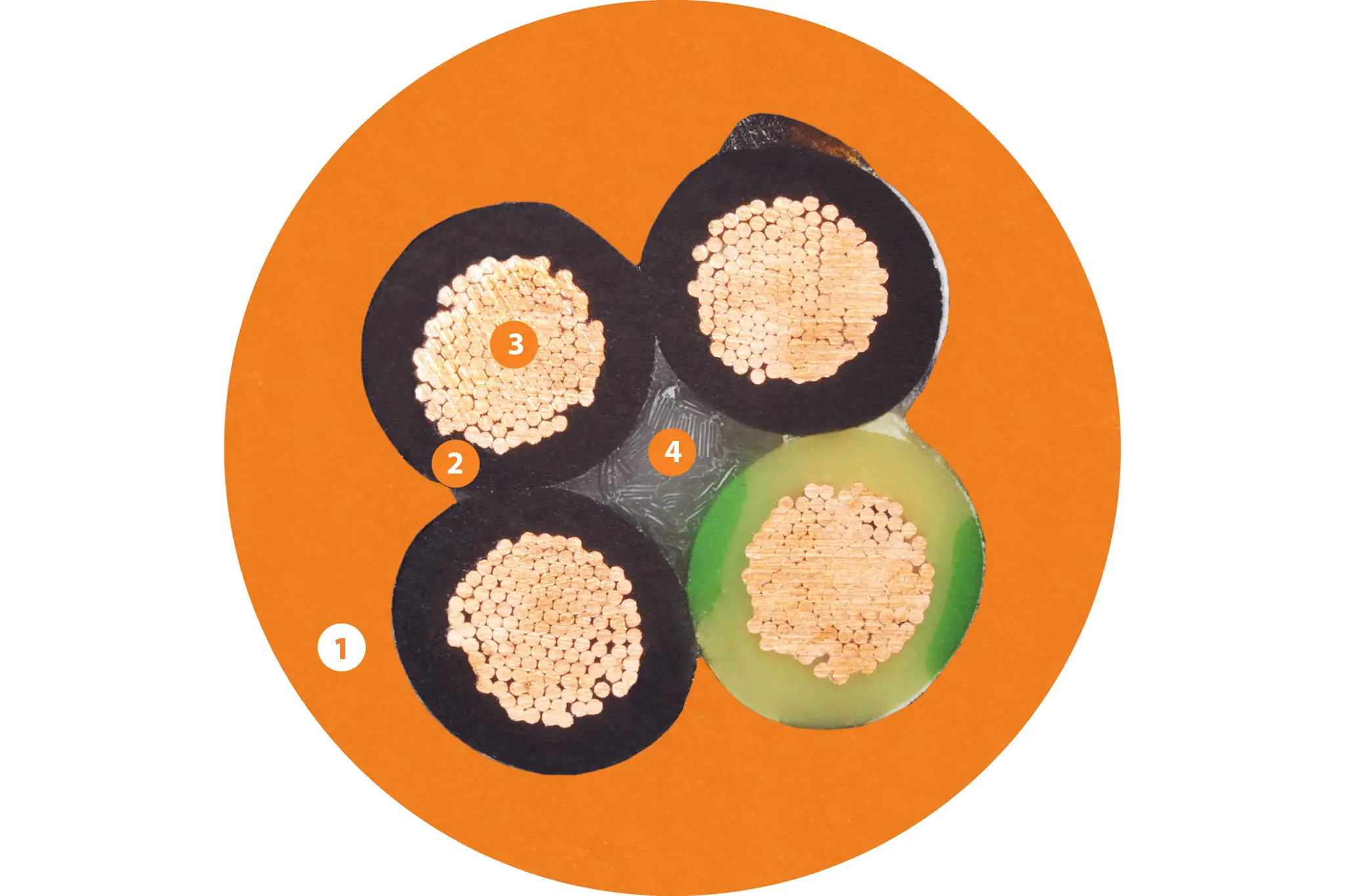 1. Mezcla de PVC extruido 2. Mecánicamente de alta calidad, especialmente mezcla de TPE de baja capacitancia 3. Conductor hecho de alambres de cobre desnudo 4. Elemento de centro de plástico