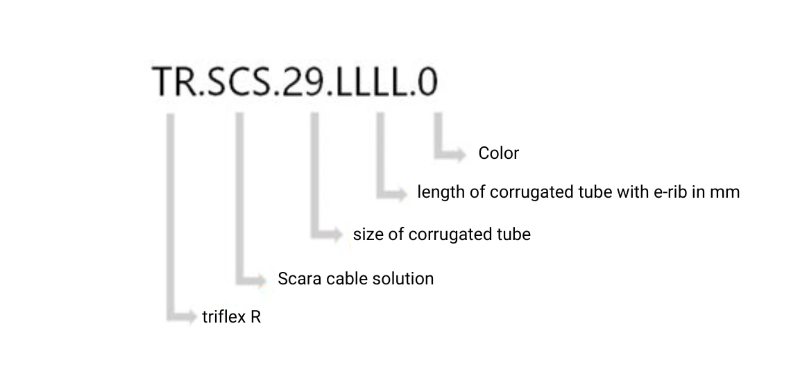 Part number, moving end