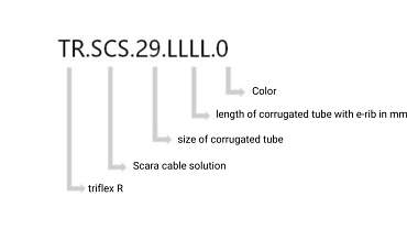 Part number, moving end