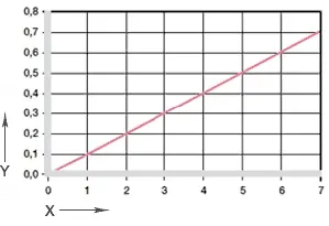 Influence of moisture absorption