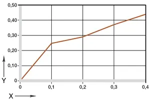 coeficiente de atrito TX1