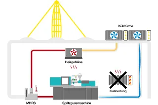 Schematische Darstellung des Heizkonzepts