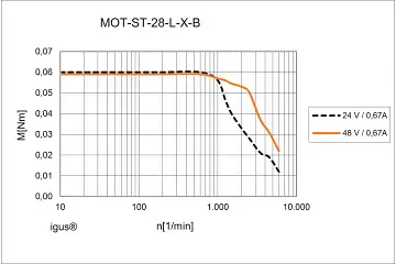 MOT-ST-28-L-C-B technical drawing