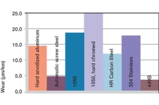 casquillos giratorios de plástico