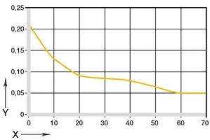 04. 05: súrlódási együttható