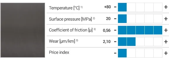 M250 material specifications