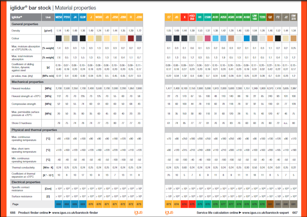 plastic rod materials