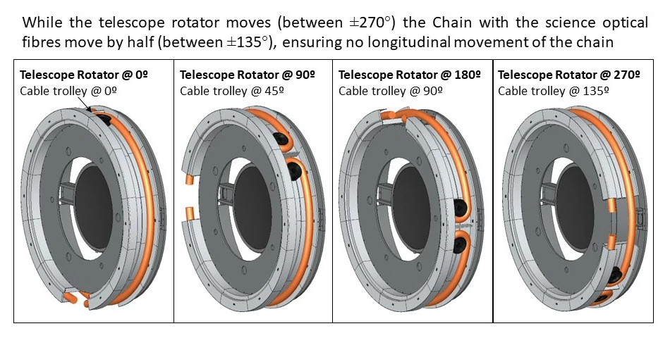 Energy chains