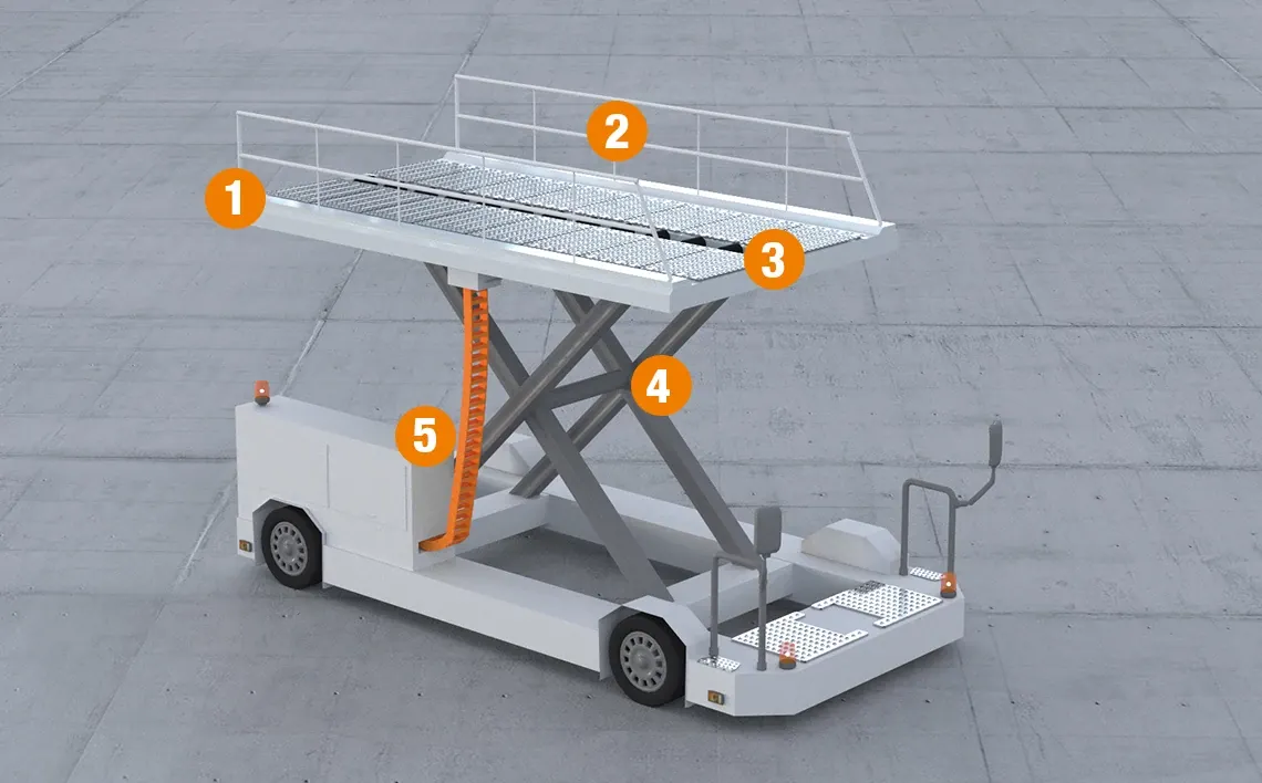 Cargo lift by numbers