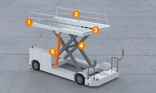 ลิฟท์บรรทุกสินค้าตามตัวเลข