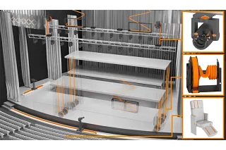 Teatro e tecnologia de palcos