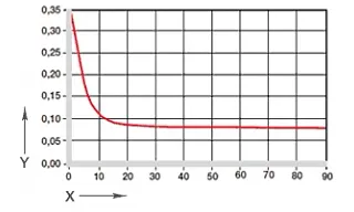 Coeficiente de atrito