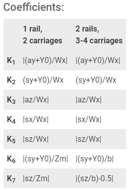 Coefficients du système latéral drylin T de la quatrième étape