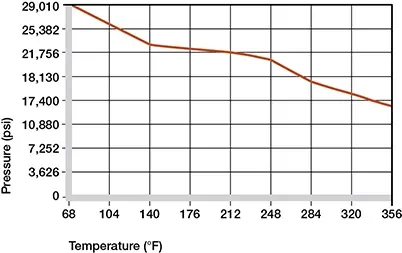 Presión superficial de TX1