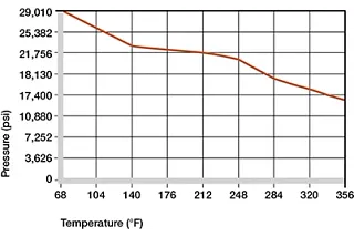 Surface pressure of TX1