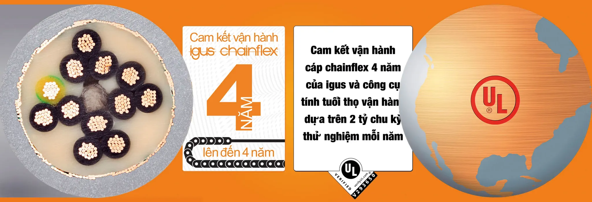 Cáp chainflex của igus được chứng nhận tiêu chuẩn UL