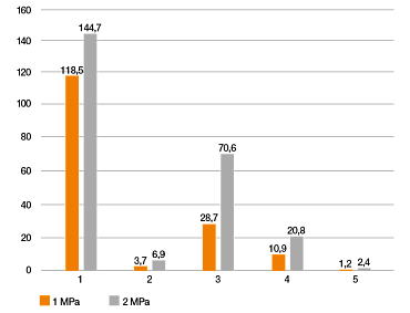 Prueba de desgaste de materiales impresos en 3D bajo el agua