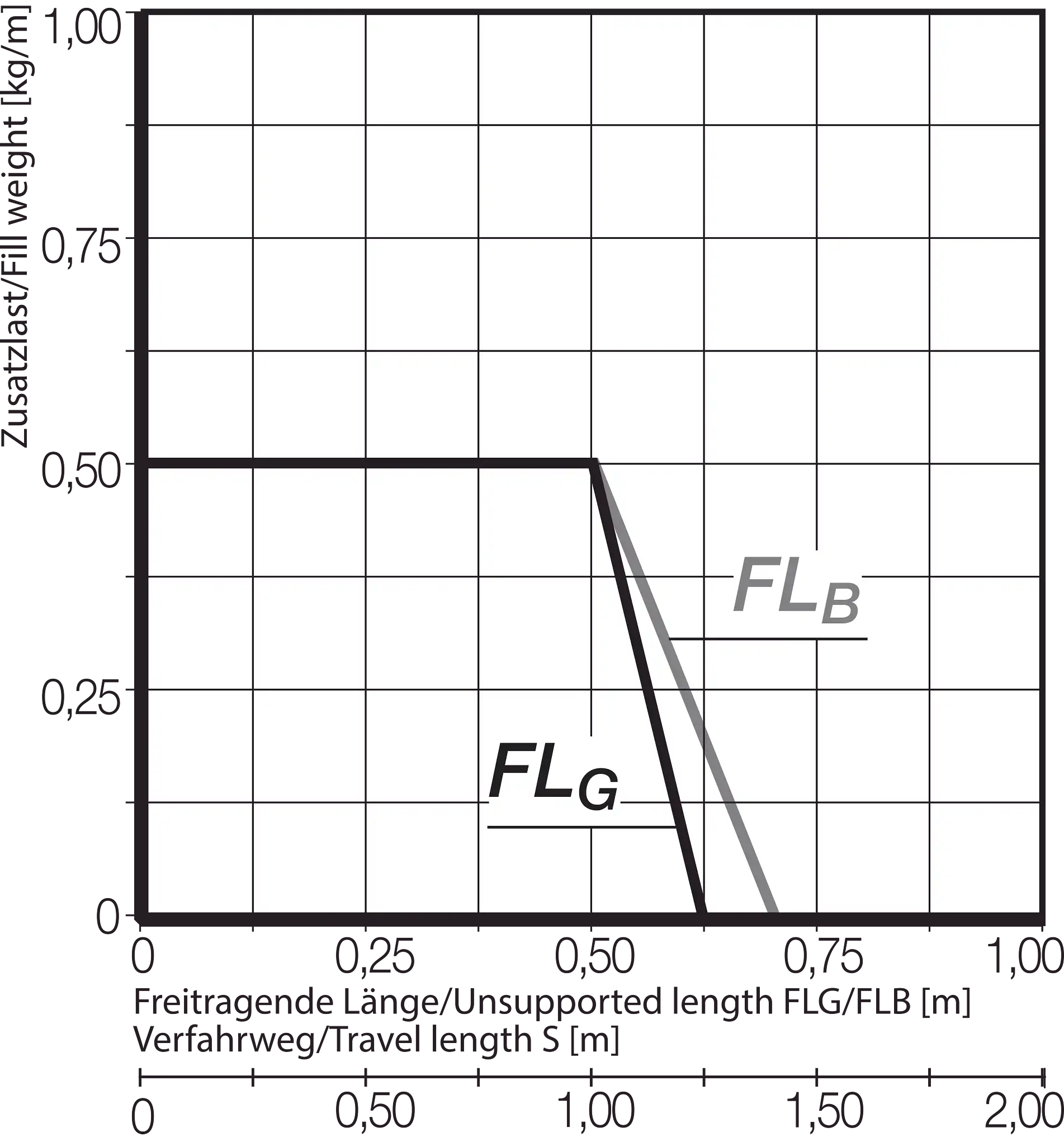 14.1.028.0 technical drawing