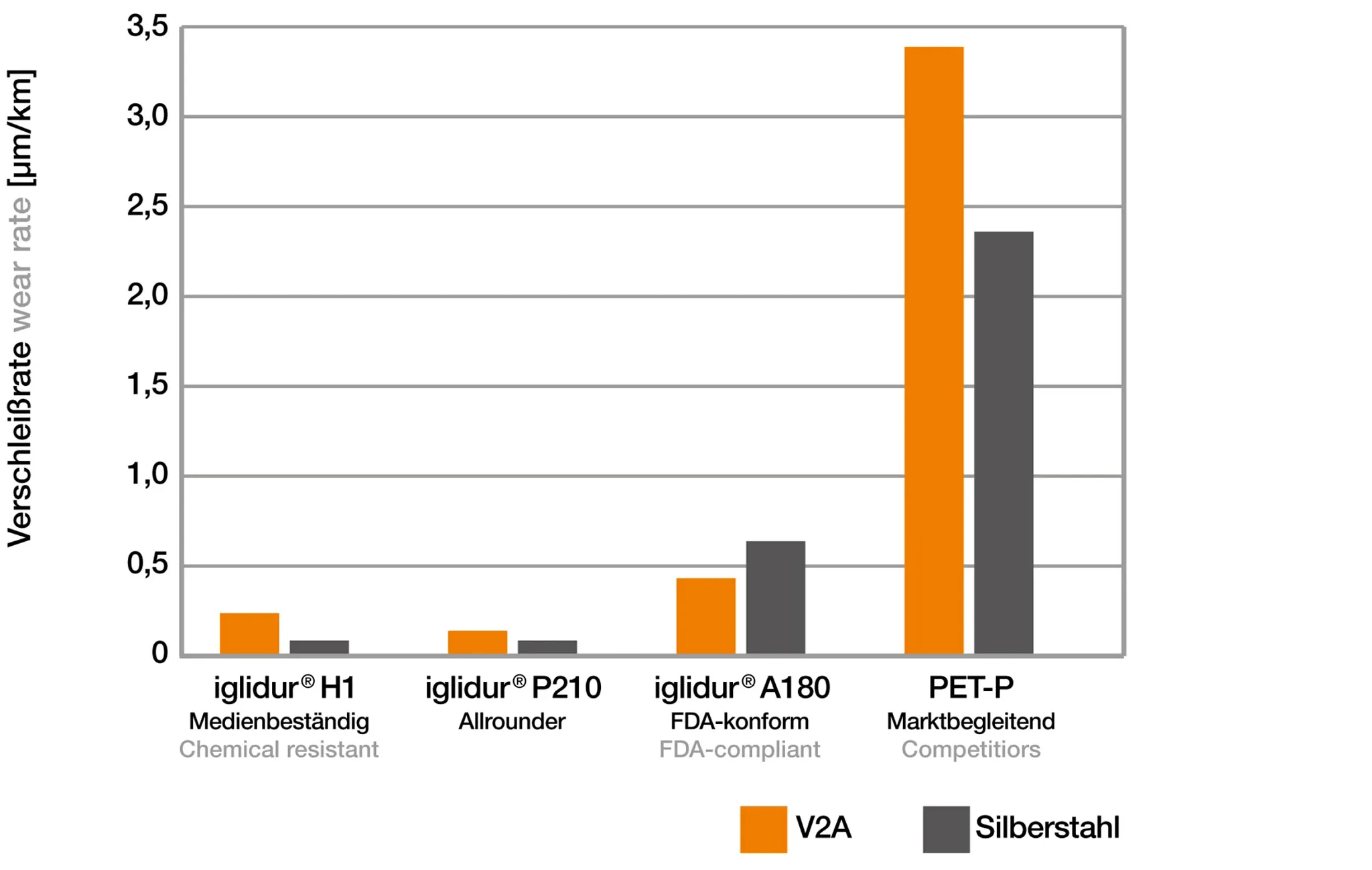 ナイフエッジローラー摩耗試験