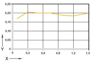 04. 04: súrlódási együttható