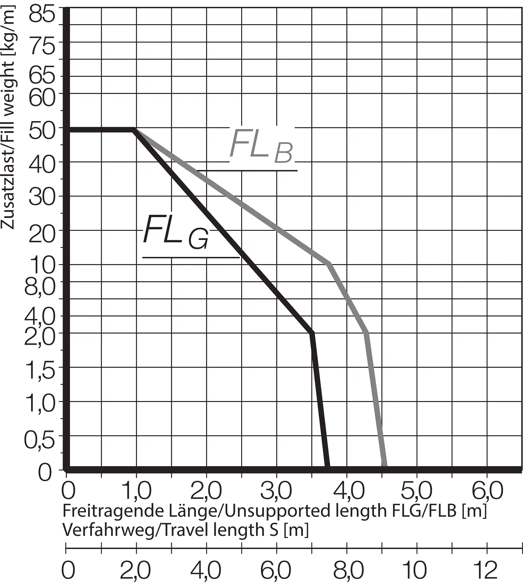 1640.05.200.0 technical drawing