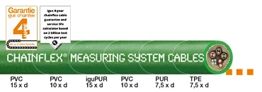 Economize dinheiro em cabos de Encoder/Resolver