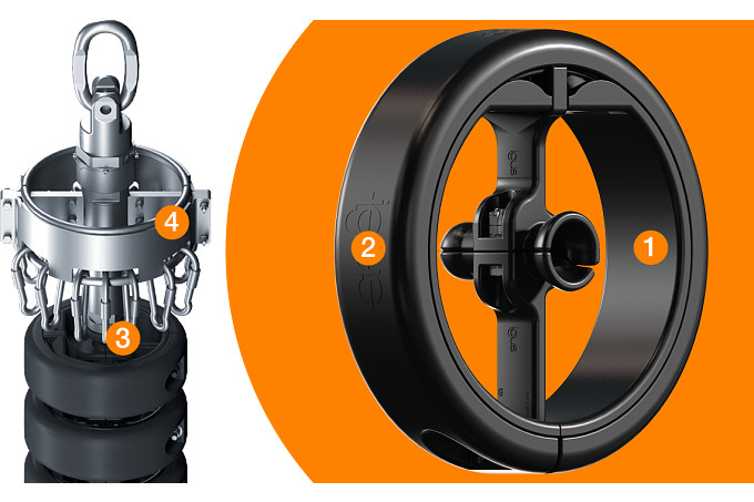 e-loop® instead of service loop | safe cable routing for top drives